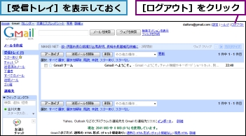 ［ログアウト］をクリック,［受信トレイ］を表示しておく