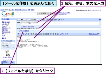 1 宛先、件名、本文を入力,2［ファイルを添付］をクリック,［メールを作成］を表示しておく