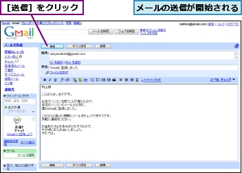 メールの送信が開始される,［送信］をクリック