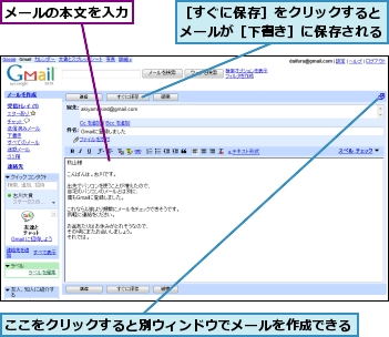 ここをクリックすると別ウィンドウでメールを作成できる,メールの本文を入力,［すぐに保存］をクリックするとメールが［下書き］に保存される