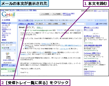 1 本文を読む,2［受信トレイ一覧に戻る］をクリック,メールの本文が表示された