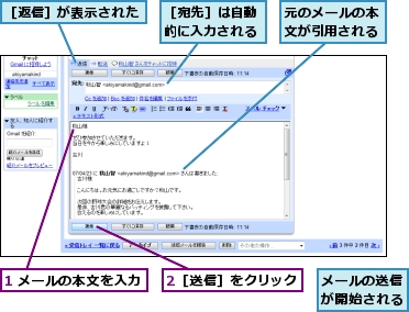1 メールの本文を入力,2［送信］をクリック,メールの送信が開始される,元のメールの本文が引用される,［宛先］は自動的に入力される,［返信］が表示された