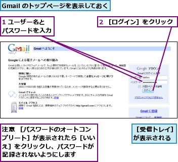 1 ユーザー名とパスワードを入力,2 ［ログイン］をクリック,Gmail のトップページを表示しておく,注意 ［パスワードのオートコンプリート］が表示されたら［いいえ］をクリックし、パスワードが記録されないようにします,［受信トレイ］が表示される
