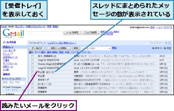 スレッドにまとめられたメッセージの数が表示されている,読みたいメールをクリック,［受信トレイ］を表示しておく