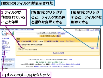 1 フィルタが作成されていることを確認,2 [すべてのメール]をクリック,[削除]をクリックすると、フィルタを削除できる,[編集]をクリックすると、フィルタの条件と操作を変更できる,[設定]の[フィルタ]が表示された
