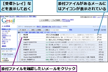 添付ファイルがあるメールにはアイコンが表示されている,添付ファイルを確認したいメールをクリック,［受信トレイ］などを表示しておく