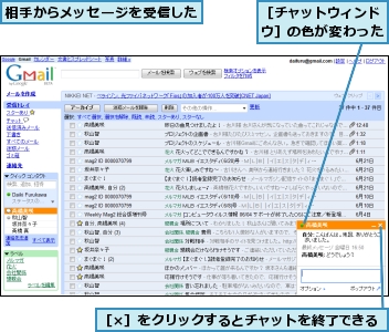 相手からメッセージを受信した,［×］をクリックするとチャットを終了できる,［チャットウィンドウ］の色が変わった