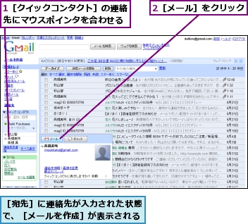 1［クイックコンタクト］の連絡先にマウスポインタを合わせる,2［メール］をクリック,［宛先］に連絡先が入力された状態で、［メールを作成］が表示される