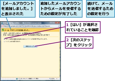 1［はい］が選択されていることを確認,2［次のステップ］をクリック,続けて、メールを送信するための設定を行う,追加したメールアカウントからメールを受信するための設定が完了した,［メールアカウントを追加しました。］と表示された