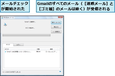 Gmailのすべてのメール（［迷惑メール］と［ゴミ箱］のメールは除く）が受信される,メールチェックが開始された