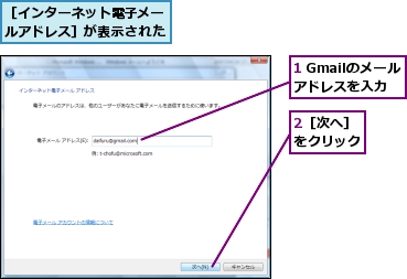 1 Gmailのメールアドレスを入力,2［次へ］をクリック,［インターネット電子メールアドレス］が表示された