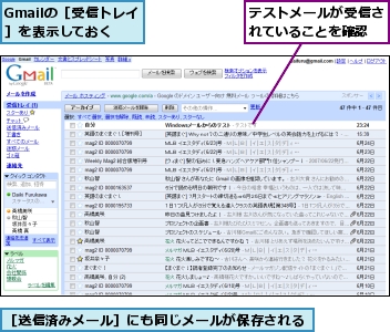 Gmailの［受信トレイ］を表示しておく,テストメールが受信されていることを確認,［送信済みメール］にも同じメールが保存される