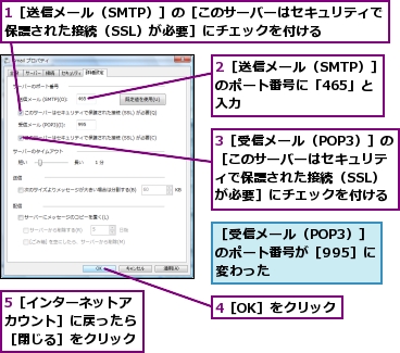 1［送信メール（SMTP）］の［このサーバーはセキュリティで保護された接続（SSL）が必要］にチェックを付ける,2［送信メール（SMTP）］のポート番号に「465」と入力,3［受信メール（POP3）］の［このサーバーはセキュリティで保護された接続（SSL）が必要］にチェックを付ける,4［OK］をクリック,5［インターネットアカウント］に戻ったら［閉じる］をクリック,［受信メール（POP3）］のポート番号が［995］に変わった