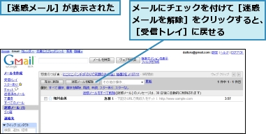 メールにチェックを付けて［迷惑メールを解除］をクリックすると、［受信トレイ］に戻せる,［迷惑メール］が表示された