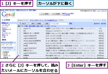 1［J］キーを押す,2 さらに［J］キーを押して、読みたいメールにカーソルを合わせる,3［Enter］キーを押す,カーソルが下に動く