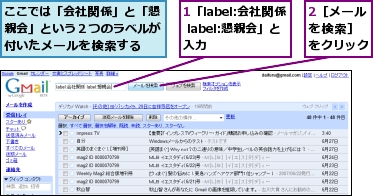 1「label:会社関係 label:懇親会」と入力,2［メールを検索］ をクリック,ここでは「会社関係」と「懇親会」という２つのラベルが付いたメールを検索する