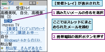 1 読みたいメールの件名を選択,2 携帯電話の選択ボタンを押す,ここではスレッドにまとめられたメールを読む,［受信トレイ］が表示された