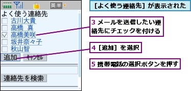 3 メールを送信したい連絡先にチェックを付ける,4［追加］を選択,5 携帯電話の選択ボタンを押す,［よく使う連絡先］が表示された