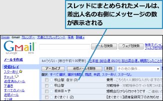 スレッドにまとめられたメールは、差出人名の右側にメッセージの数が表示される