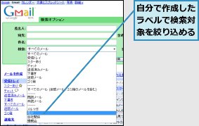 自分で作成したラベルで検索対象を絞り込める