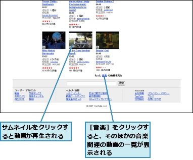 サムネイルをクリックすると動画が再生される,［音楽］をクリックすると、そのほかの音楽関連の動画の一覧が表示される