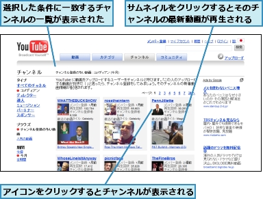 アイコンをクリックするとチャンネルが表示される,サムネイルをクリックするとそのチャンネルの最新動画が再生される,選択した条件に一致するチャンネルの一覧が表示された