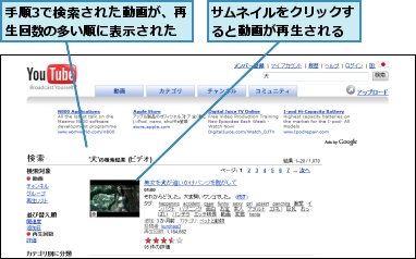 サムネイルをクリックすると動画が再生される,手順3で検索された動画が、再生回数の多い順に表示された