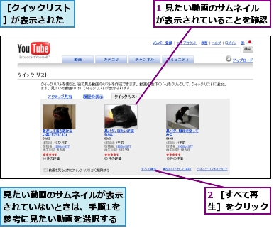 1 見たい動画のサムネイルが表示されていることを確認,2 ［すべて再生］をクリック,見たい動画のサムネイルが表示されていないときは、手順1を参考に見たい動画を選択する,［クイックリスト］が表示された