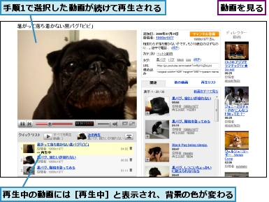 再生中の動画には［再生中］と表示され、背景の色が変わる,動画を見る,手順1で選択した動画が続けて再生される