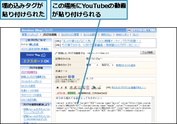 この場所にYouTubeの動画が貼り付けられる,埋め込みタグが貼り付けられた