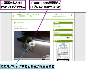 1 記事を貼り付けたブログを表示,2 YouTubeの動画がブログに貼り付けられた,ここをクリックすると動画が再生される