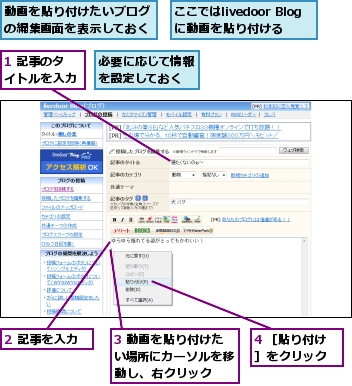 1 記事のタイトルを入力,2 記事を入力,3 動画を貼り付けたい場所にカーソルを移動し、右クリック,4 ［貼り付け］をクリック,ここではlivedoor Blogに動画を貼り付ける,動画を貼り付けたいブログの編集画面を表示しておく,必要に応じて情報を設定しておく