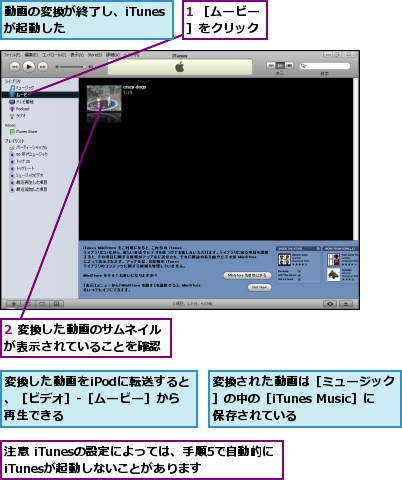 1 ［ムービー］をクリック,2 変換した動画のサムネイルが表示されていることを確認,動画の変換が終了し、iTunesが起動した,変換された動画は［ミュージック］の中の［iTunes Music］に保存されている,変換した動画をiPodに転送すると、［ビデオ］-［ムービー］から再生できる,注意 iTunesの設定によっては、手順5で自動的にiTunesが起動しないことがあります