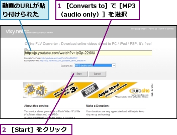 1 ［Converts to］で［MP3（audio only）］を選択,2 ［Start］をクリック,動画のURLが貼り付けられた