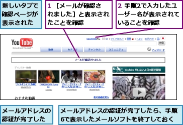 1 ［メールが確認されました］と表示されたことを確認,2 手順2で入力したユーザー名が表示されていることを確認,メールアドレスの認証が完了した,メールアドレスの認証が完了したら、手順6で表示したメールソフトを終了しておく,新しいタブで確認ページが表示された