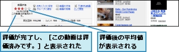 評価が完了し、［この動画は評価済みです。］と表示された,評価後の平均値が表示される