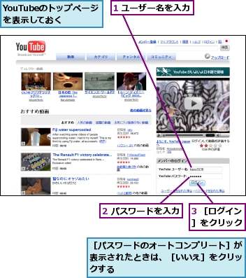 1 ユーザー名を入力,2 パスワードを入力,3 ［ログイン］をクリック,YouTubeのトップページを表示しておく,［パスワードのオートコンプリート］が表示されたときは、［いいえ］をクリックする