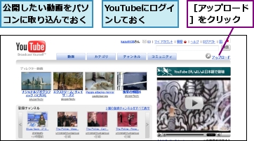 YouTubeにログインしておく,公開したい動画をパソコンに取り込んでおく,［アップロード］をクリック