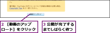 2 ［動画のアップロード］をクリック,3 公開が完了するまでしばらく待つ