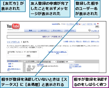 友人登録の申請が完了したことを示すメッセージが表示された,登録した相手のユーザー名が表示された,相手が登録を承認していないときは［ステータス］に［未処理］と表示される,相手が登録を承認するのをしばらく待つ,［友だち］が表示された