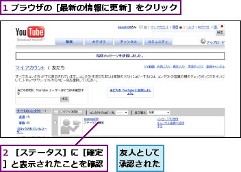 1 ブラウザの［最新の情報に更新］をクリック,2 ［ステータス］に［確定］と表示されたことを確認,友人として承認された