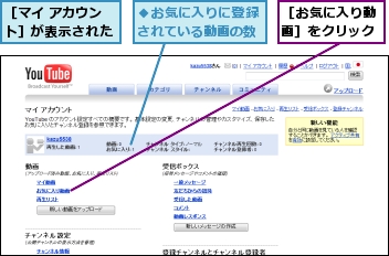 ［お気に入り動画］をクリック,［マイ アカウント］が表示された