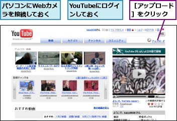 YouTubeにログインしておく,パソコンにWebカメラを接続しておく,［アップロード］をクリック