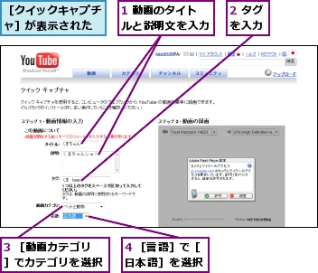 1 動画のタイトルと説明文を入力,2 タグを入力,3 ［動画カテゴリ］でカテゴリを選択,4 ［言語］で［日本語］を選択,［クイックキャプチャ］が表示された