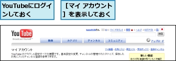 YouTubeにログインしておく,［マイ アカウント］を表示しておく