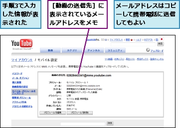 メールアドレスはコピーして携帯電話に送信してもよい,手順3で入力した情報が表示された,［動画の送信先］に表示されているメールアドレスをメモ