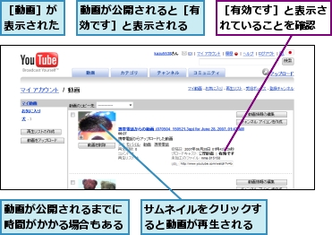 サムネイルをクリックすると動画が再生される,動画が公開されると［有効です］と表示される,動画が公開されるまでに時間がかかる場合もある,［動画］が表示された,［有効です］と表示されていることを確認