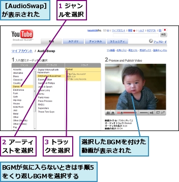 1 ジャンルを選択,2 アーティストを選択,3 トラックを選択,BGMが気に入らないときは手順5をくり返しBGMを選択する,選択したBGMを付けた動画が表示された,［AudioSwap］が表示された