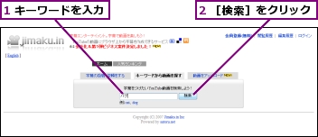 1 キーワードを入力,2 ［検索］をクリック