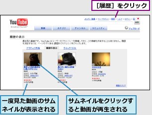 サムネイルをクリックすると動画が再生される,一度見た動画のサムネイルが表示される,［履歴］をクリック